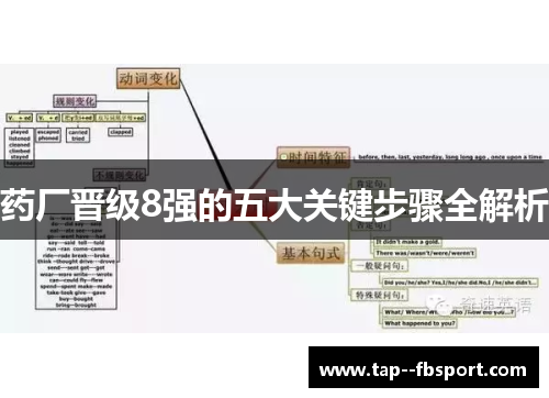 药厂晋级8强的五大关键步骤全解析